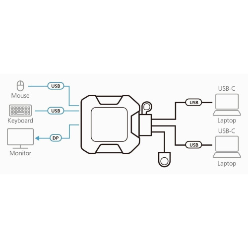 KVM-переключатель Aten US3312-AT 2-Port USB-C 4K DisplayPort Cable KVM Switch