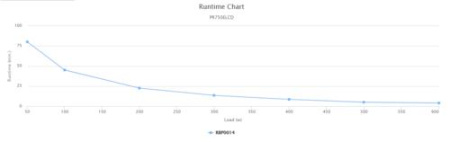 ИБП CyberPower PR750ELCD