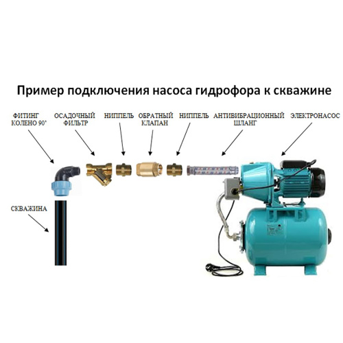 Самовсасывающий насос GreenPump JET 100 А(а)